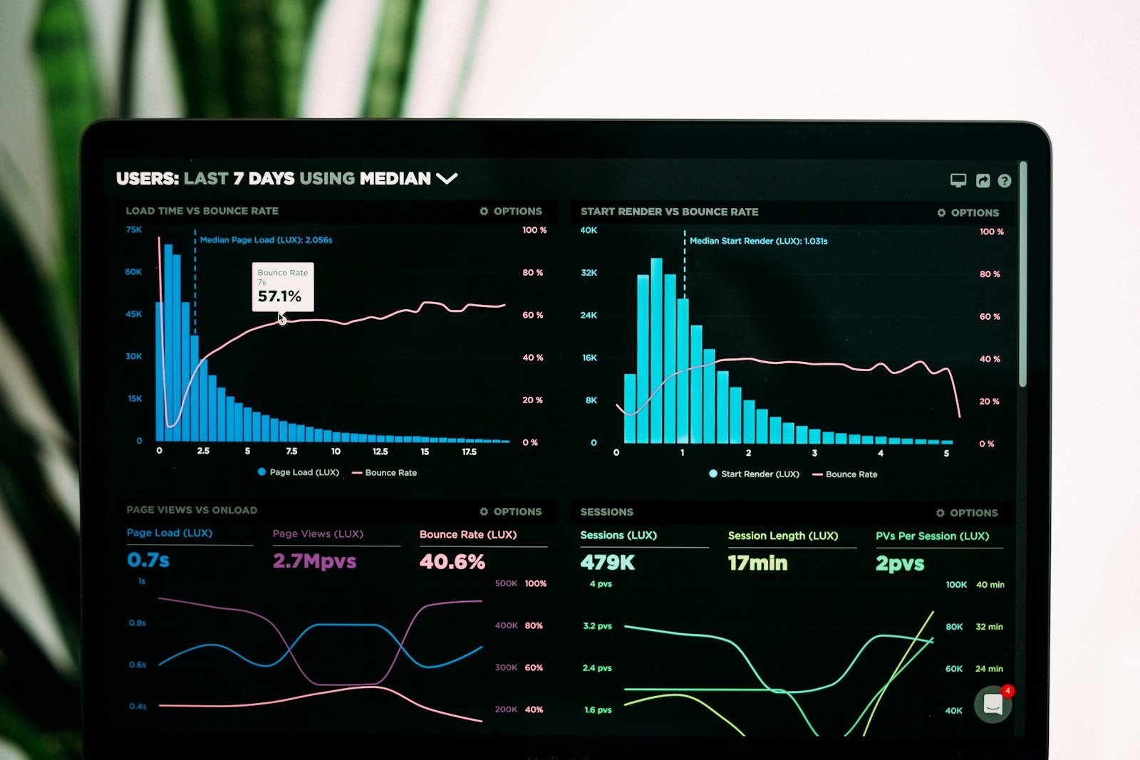 SaaS Platform Rebuild for a Fintech Startup